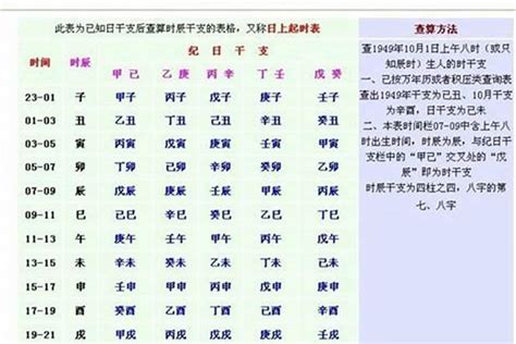 出生年月日時辰算命|免費線上八字計算機｜八字重量查詢、五行八字算